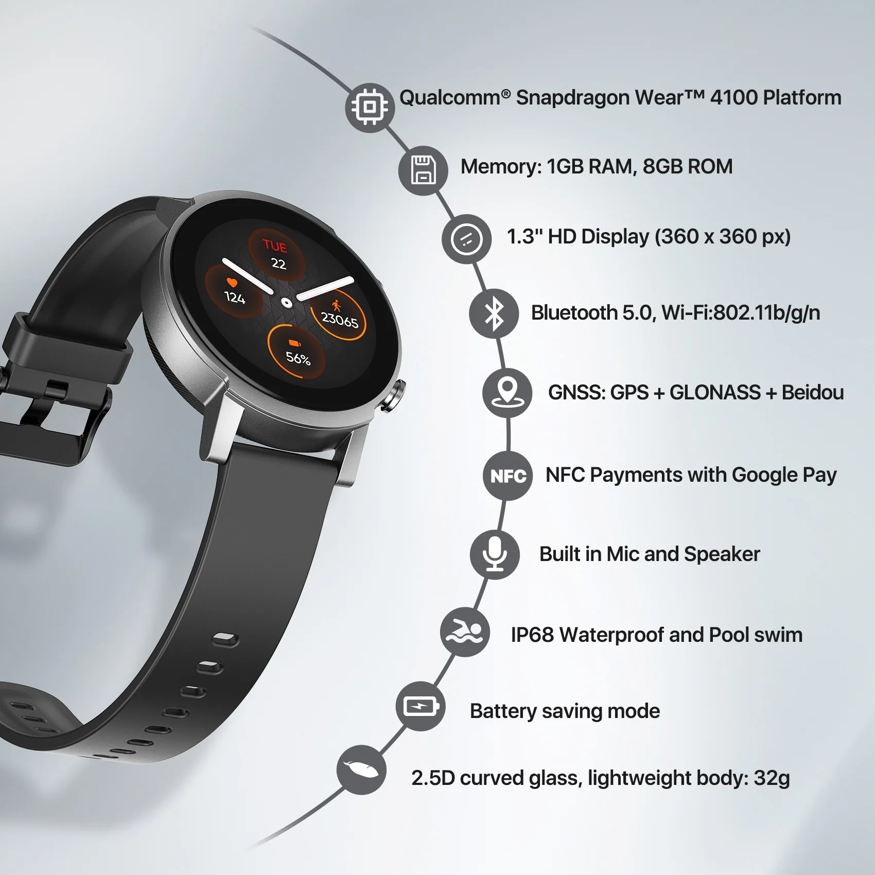 Ticwatch E3 Valkāt OS Smartwatch Vīriešiem un Sievietēm Snapdragon 4100 8GB ROM IP68 Ūdensnecaurlaidīga Google Jāmaksā iOS un Android Saderīgas Attēls 1